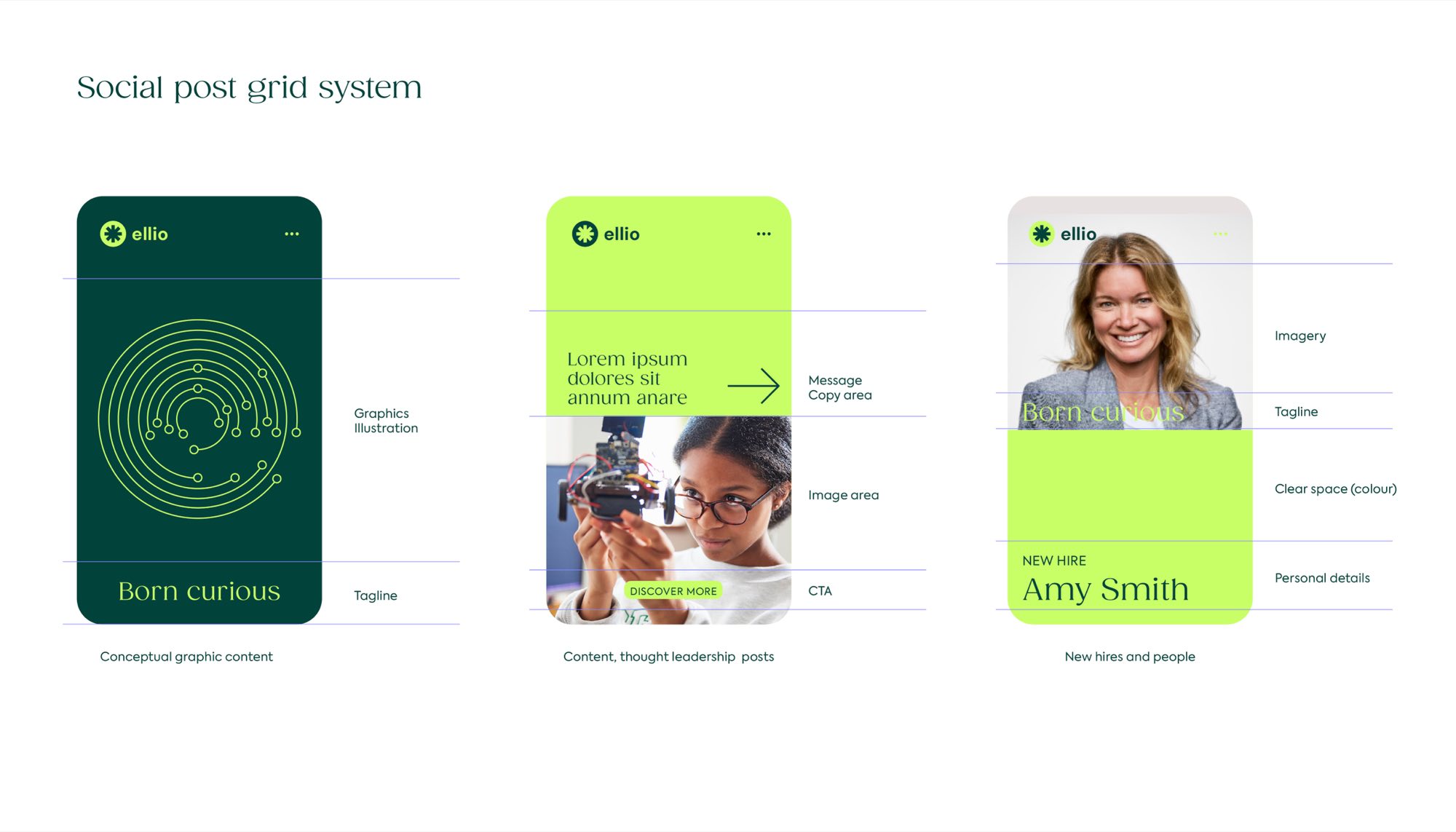 The social post grid system, the same three formats annotated with their zones — graphics, tagline, message copy, image area, call to action, imagery, clear space and personal details